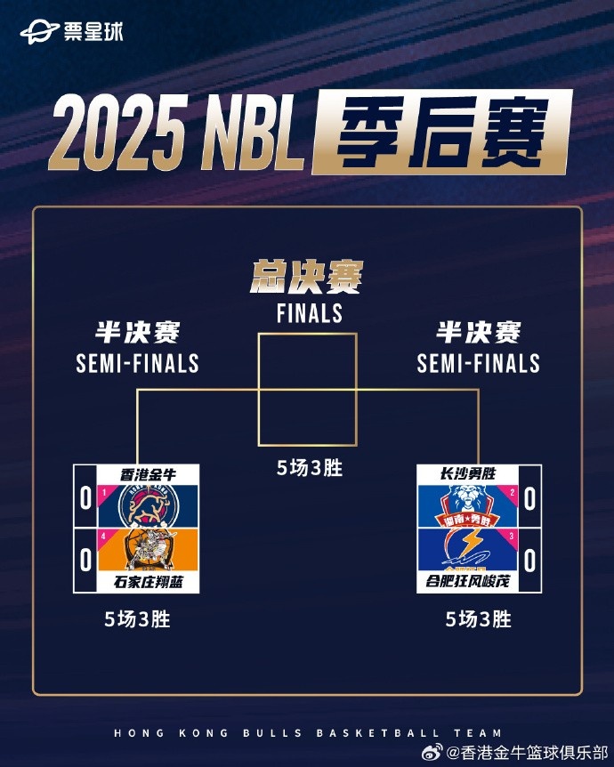 NBL季后赛半决赛 中国香港金牛对手将会是石家庄翔蓝 5场3胜制